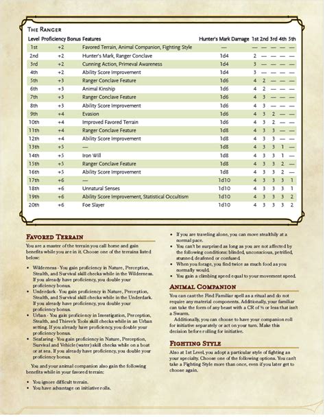 ranger spells 5e|Ranger, Revised .